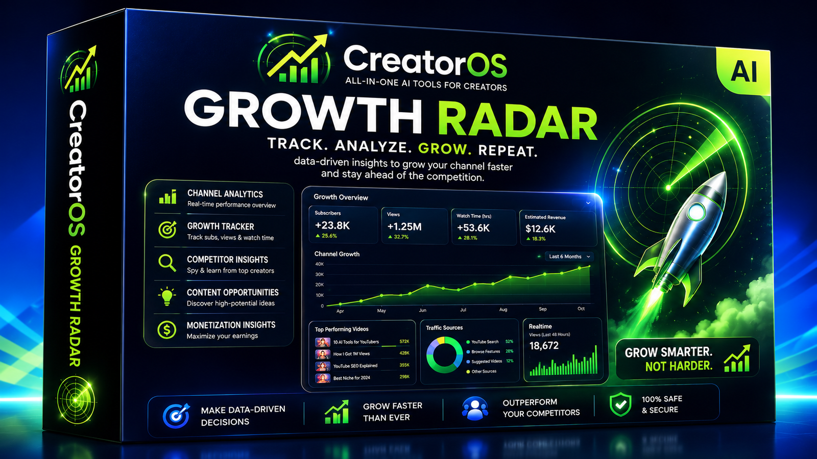 GrowthRadar