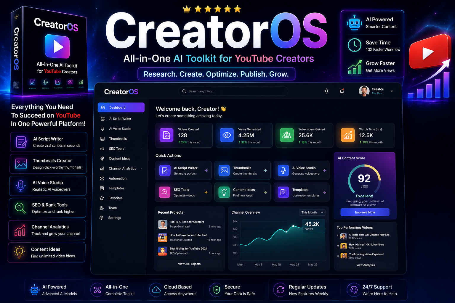 CreatorOS Demo